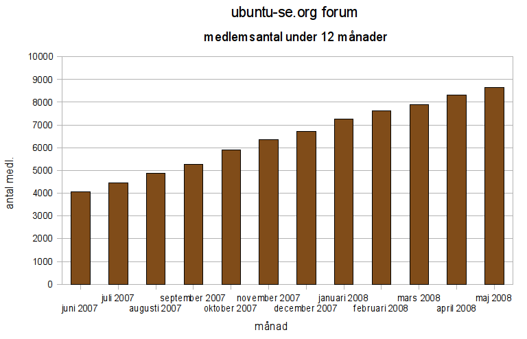 forumstat-0805.png