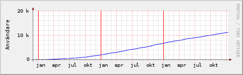 users.png