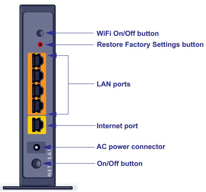 Baksida Router WNR2000v4